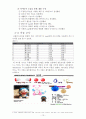 신상품개발 13페이지