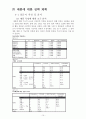 신상품개발 15페이지