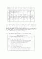 장애아 대소근육운동 지도 10페이지