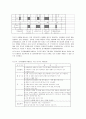 장애아 대소근육운동 지도 13페이지