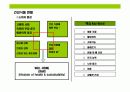 건강 기능성 식품의 이해 3페이지