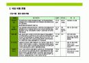 건강 기능성 식품의 이해 11페이지