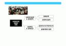 사회복지와 경제의 관계에 대한 이해 3페이지
