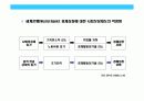 사회복지와 경제의 관계에 대한 이해 6페이지