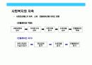 사회복지와 경제의 관계에 대한 이해 11페이지