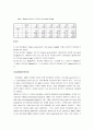 비누, 합성세제, 계면활성제 22페이지