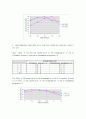 비누, 합성세제, 계면활성제 27페이지