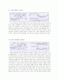 Schottky contact 와 Ohmic contact에 대한 보고서 3페이지