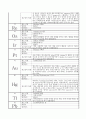 주기율표 기월에 대한 정리 8페이지