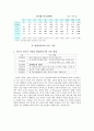 현대자동차의 인도 진출-국제 정세 분석 심화 5페이지