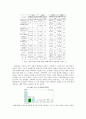 현대자동차의 인도 진출-국제 정세 분석 심화 6페이지