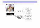 사회복지 재원에 대한 이해 3페이지