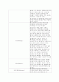 인터네트워킹의 정의와 장비에 대하여 4페이지