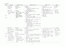 CROUP SYNDROM 9페이지