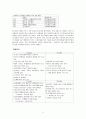암웨이(네트워크 마케팅의 성공요인과 시사점) 4페이지