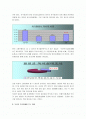 청소년의 독서실태와 해결방안 2페이지