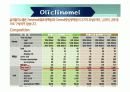 영양 상태 평가 파워 포인트 (NST) 14페이지