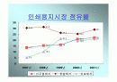 4조 3교대 근무시스템 분석(유한킴벌리의 사례) - 시장의 현황, 자사현황, 유한킴벌리 성공사례, 도입비용과 적용방안 4페이지