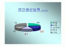 4조 3교대 근무시스템 분석(유한킴벌리의 사례) - 시장의 현황, 자사현황, 유한킴벌리 성공사례, 도입비용과 적용방안 5페이지