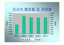 4조 3교대 근무시스템 분석(유한킴벌리의 사례) - 시장의 현황, 자사현황, 유한킴벌리 성공사례, 도입비용과 적용방안 6페이지