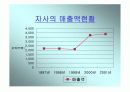 4조 3교대 근무시스템 분석(유한킴벌리의 사례) - 시장의 현황, 자사현황, 유한킴벌리 성공사례, 도입비용과 적용방안 7페이지