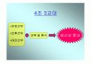 4조 3교대 근무시스템 분석(유한킴벌리의 사례) - 시장의 현황, 자사현황, 유한킴벌리 성공사례, 도입비용과 적용방안 8페이지