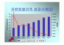 4조 3교대 근무시스템 분석(유한킴벌리의 사례) - 시장의 현황, 자사현황, 유한킴벌리 성공사례, 도입비용과 적용방안 11페이지
