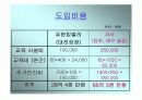 4조 3교대 근무시스템 분석(유한킴벌리의 사례) - 시장의 현황, 자사현황, 유한킴벌리 성공사례, 도입비용과 적용방안 12페이지
