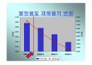4조 3교대 근무시스템 분석(유한킴벌리의 사례) - 시장의 현황, 자사현황, 유한킴벌리 성공사례, 도입비용과 적용방안 13페이지