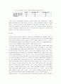 GATT체제와 WTO(세계무역기구) 비교 21페이지