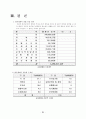 최저생계비 32페이지