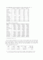최저생계비 40페이지