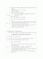 호흡기계약물 효과,부작용,간호 9페이지