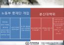 두산중공업의 노사분규에 따른 해결방안 11페이지