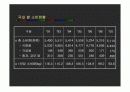 고품질쌀품종및재배기술 7페이지