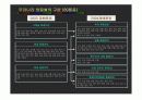 고품질쌀품종및재배기술 19페이지