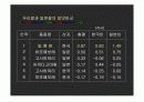 고품질쌀품종및재배기술 24페이지