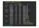 고품질쌀품종및재배기술 26페이지