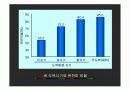 고품질쌀품종및재배기술 33페이지