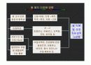 고품질쌀품종및재배기술 40페이지