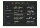 고품질쌀품종및재배기술 41페이지