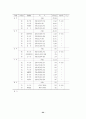 관광(문화)개발 계획 24페이지