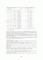 관광(문화)개발 계획 27페이지