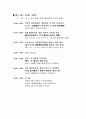 동북아국제세미나자료집 4페이지
