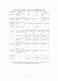 동북아국제세미나자료집 68페이지