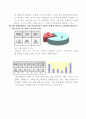 도시관광 청계천의 이용 실태와 역할 5페이지