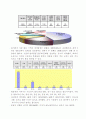 도시관광 청계천의 이용 실태와 역할 6페이지