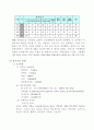 도시관광 청계천의 이용 실태와 역할 7페이지