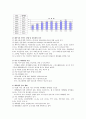 생활체육의 참여실태와 활성화방안 - 생활체육의 목표와 역할, 참가정도, 참여 효과와 실태, 활성화 방안 6페이지