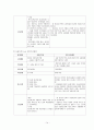 대우조선해양- 임금피크제 14페이지